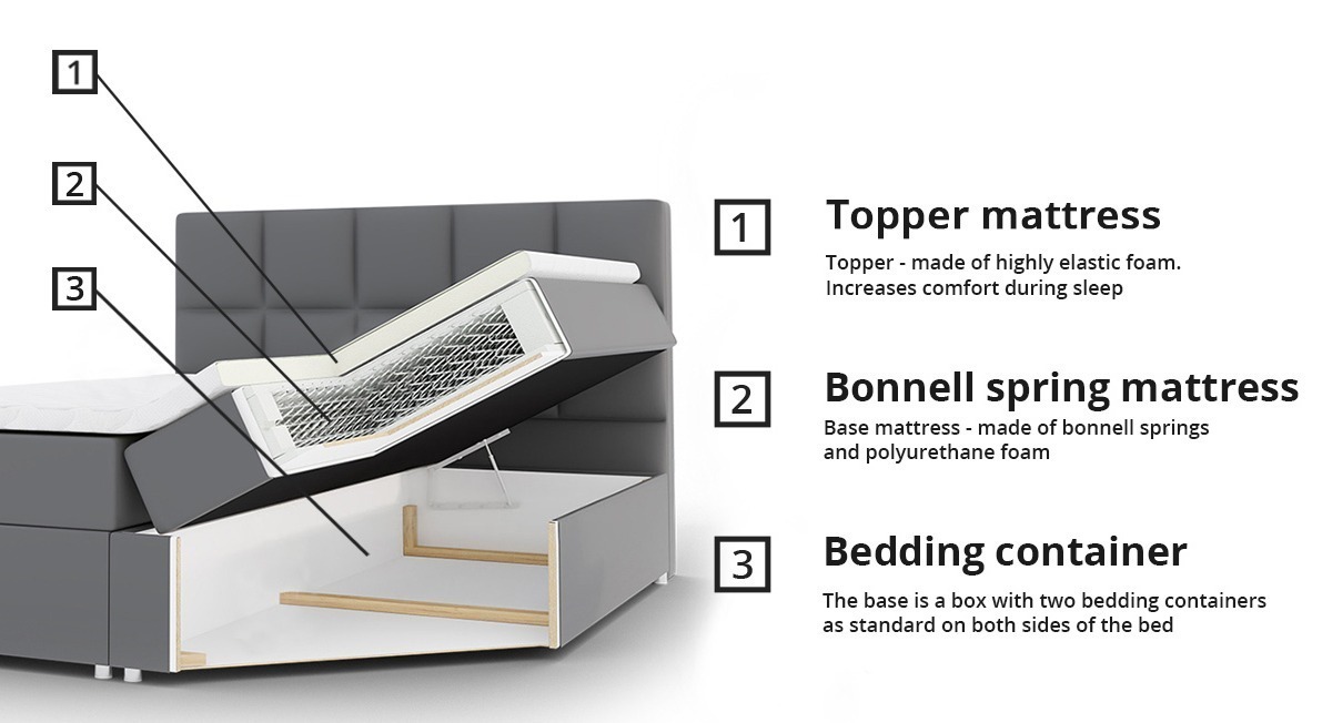 Kontinentālā gulta Mons (Zetta 294)