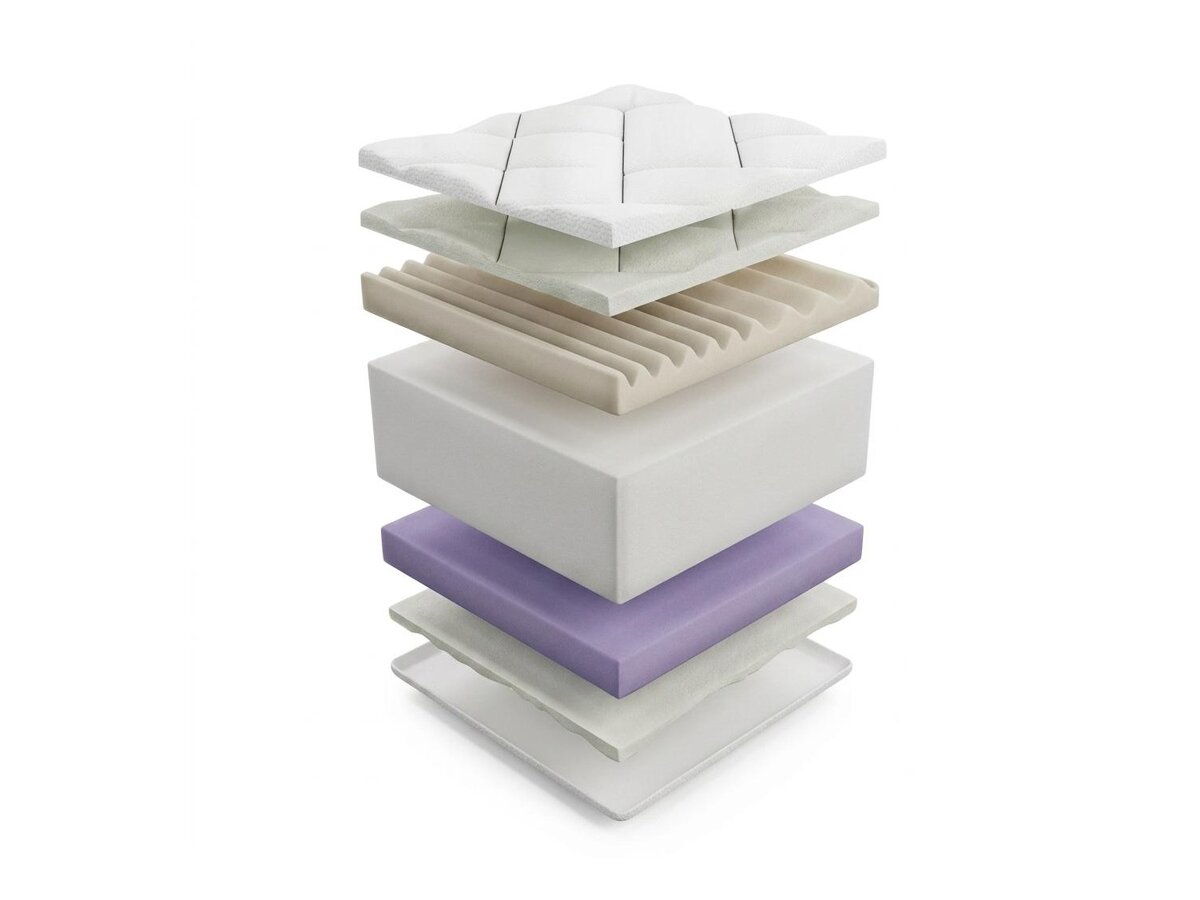 _unity.mattress_info: Matracis ComfiDream Ortopedic