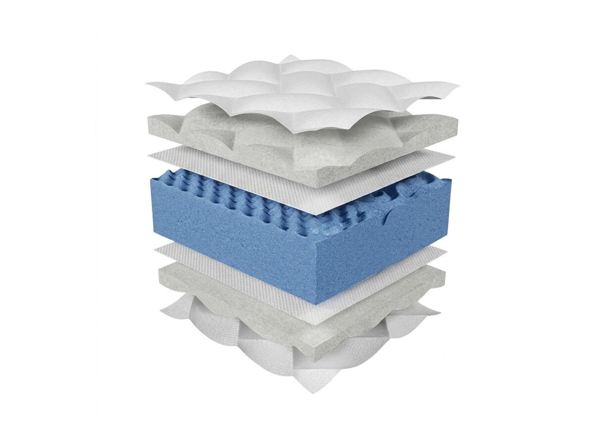 _unity.mattress_info: Matracis ComfiDream Blue