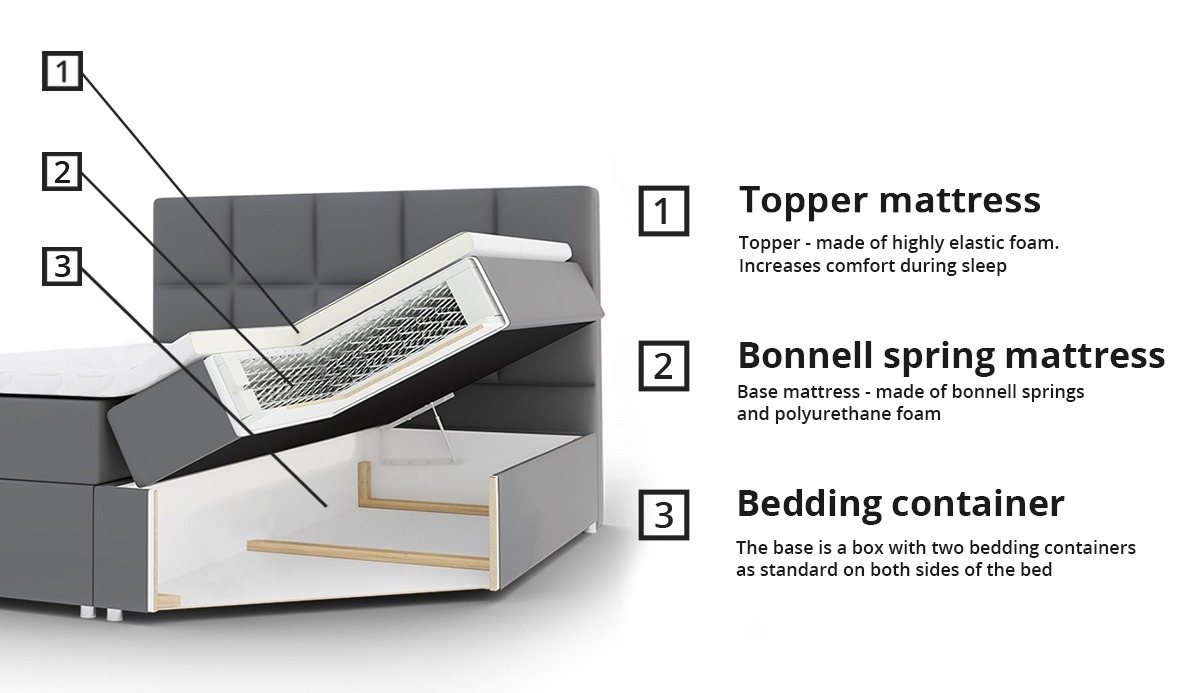 Kontinentālā gulta Comfivo 196 (Muna 10)