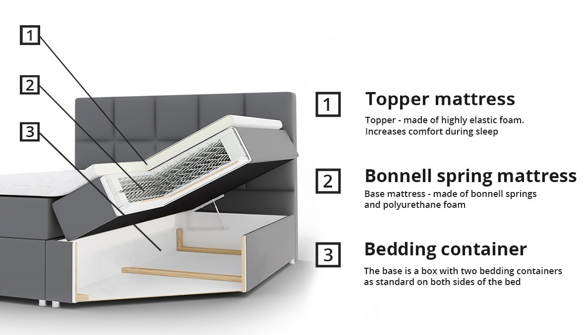 Kontinentālā gulta Comfivo 196 (Muna 10)