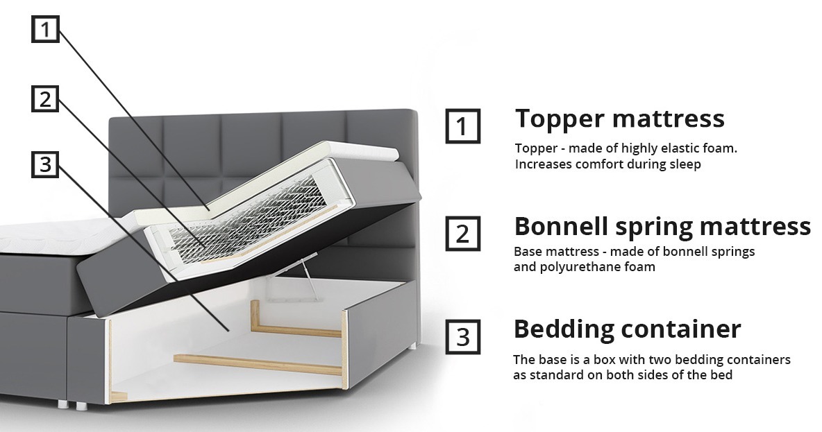 Kontinentālā gulta Comfivo 196 (Soft 017)