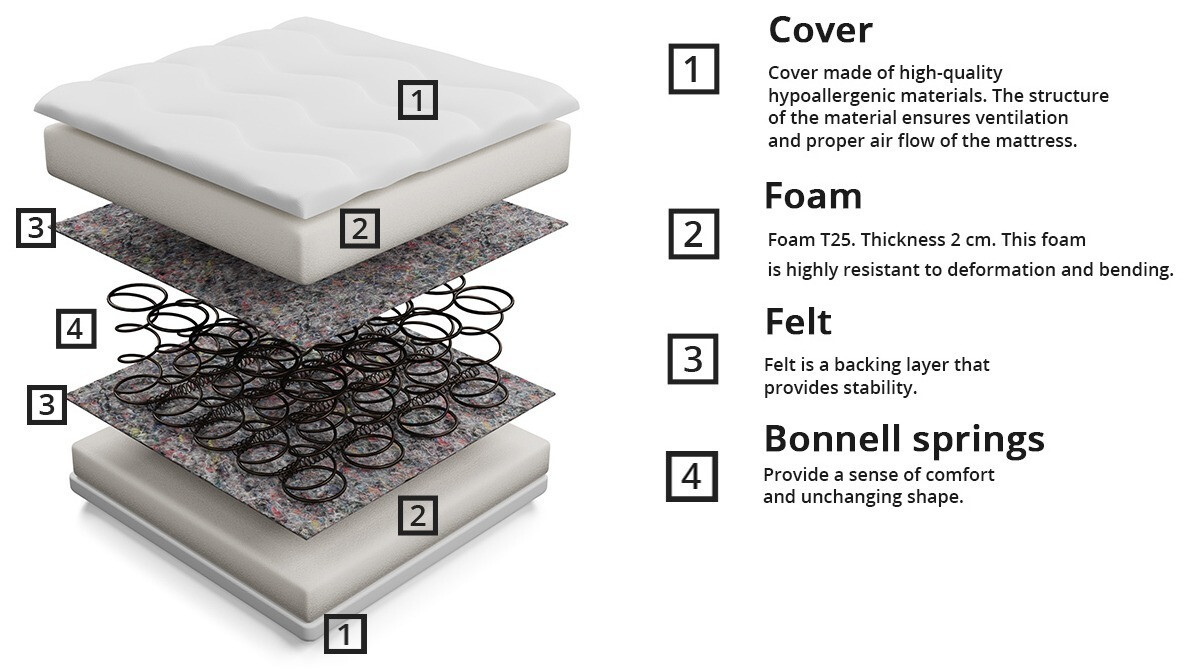 Матрас Dayton 101