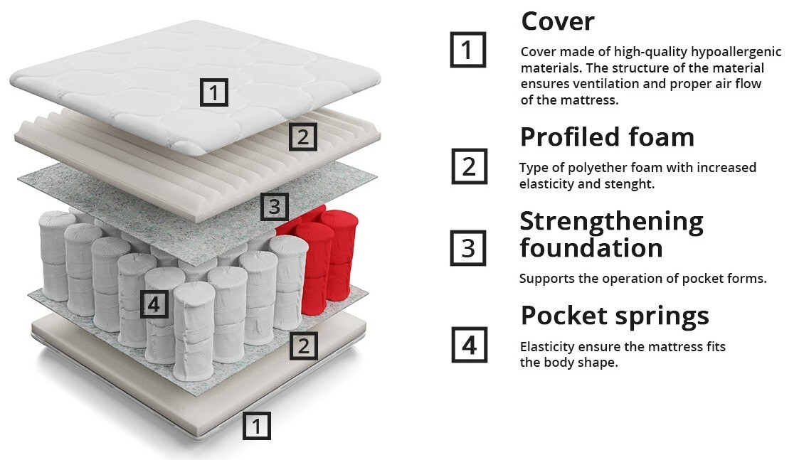 Matracis ComfiDream Clarlen