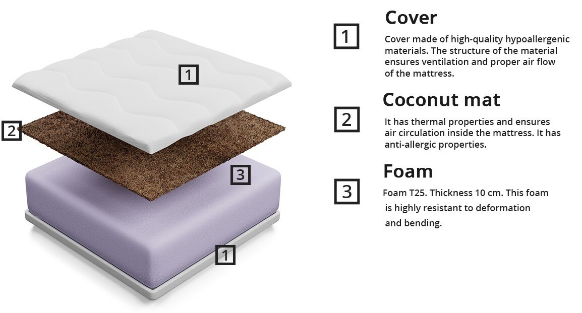 Матрас Dayton 105