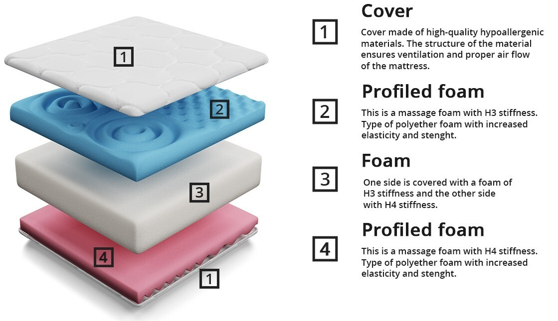 Matracis ComfiDream Profi