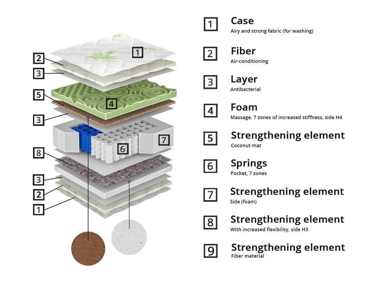 Matracis ComfiDream 162