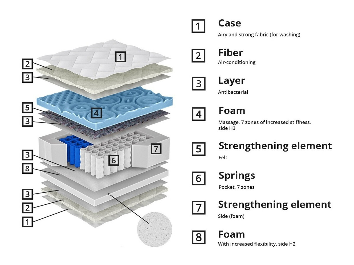 Matracis ComfiDream Blue Line