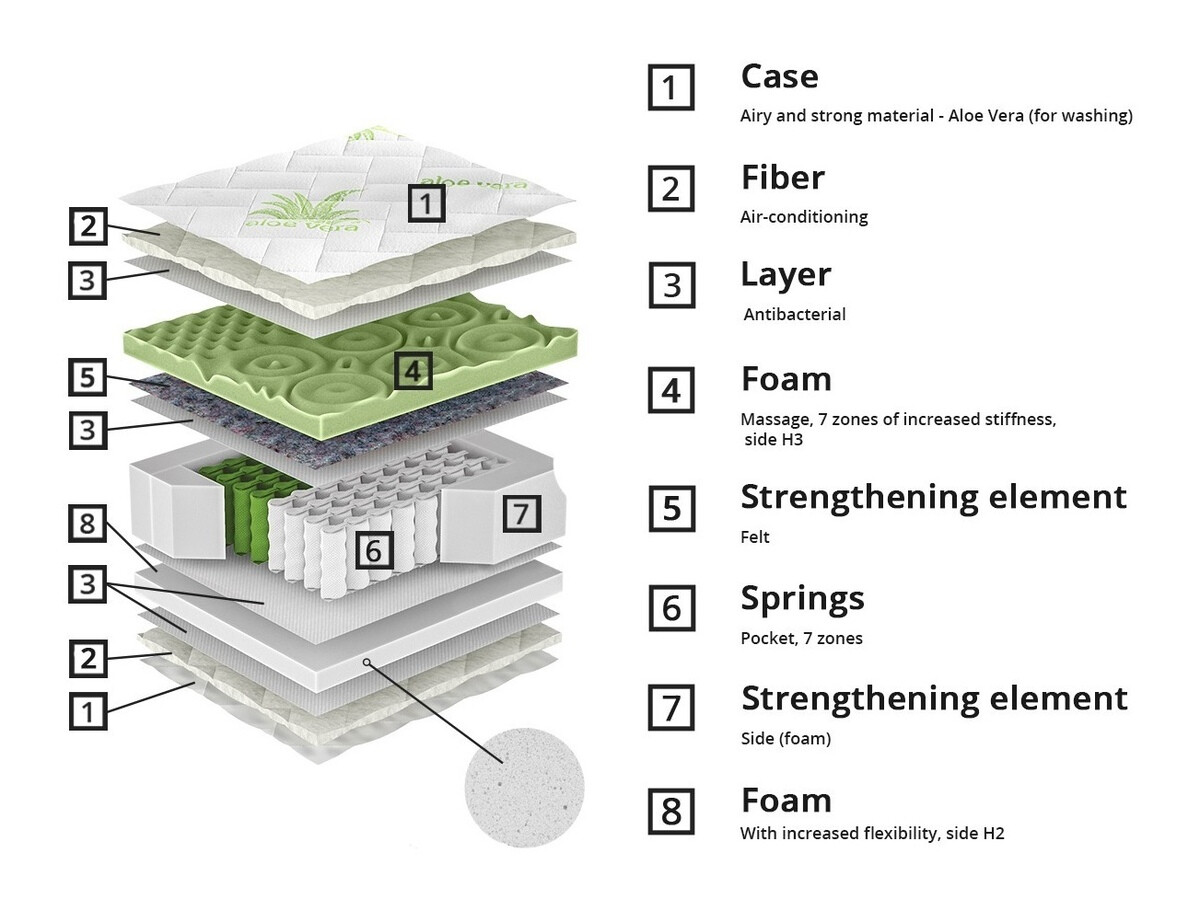 Matracis ComfiDream 161