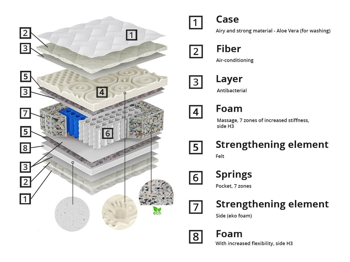 Matracis ComfiDream 163