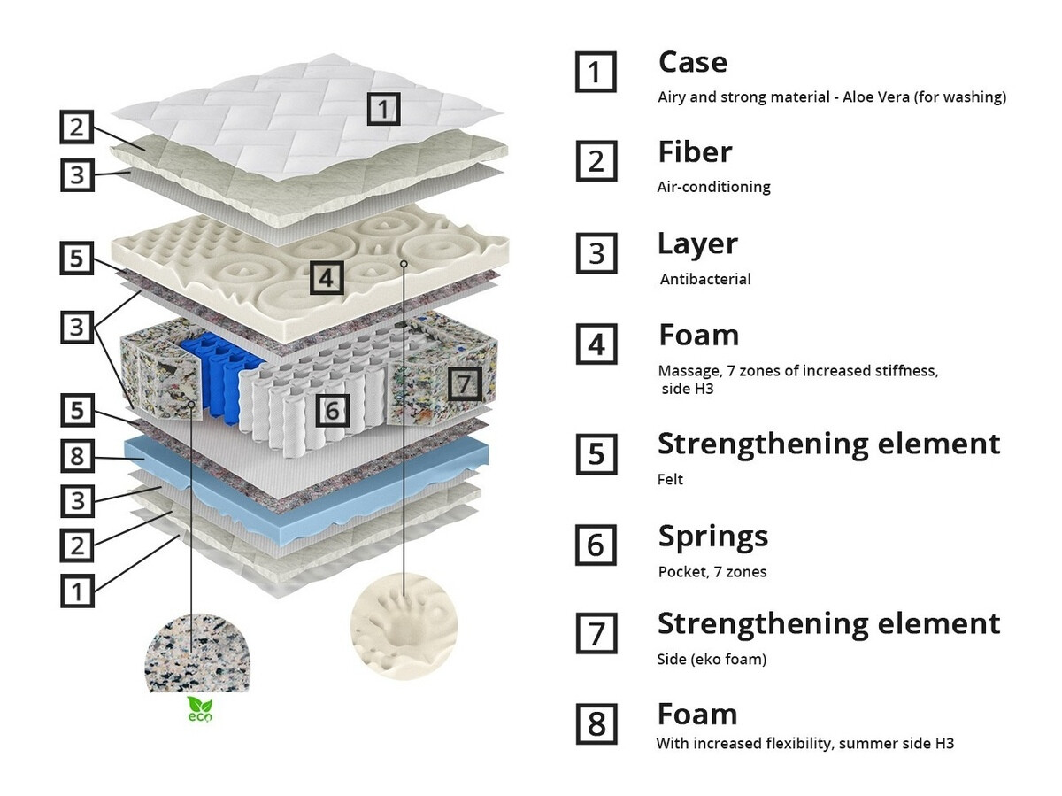 Матрас ComfiDream 164