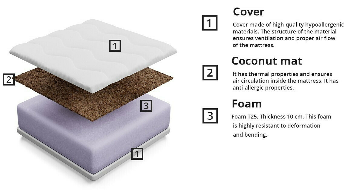 Матрас Dayton 115