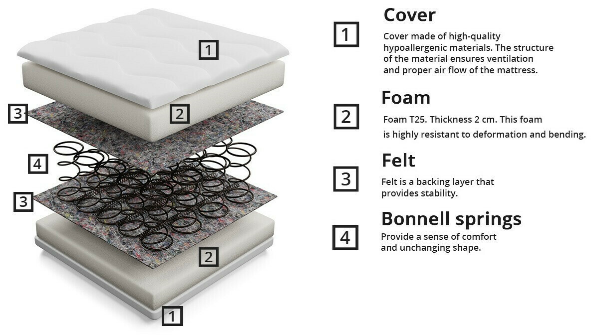 Матрас Dayton 101