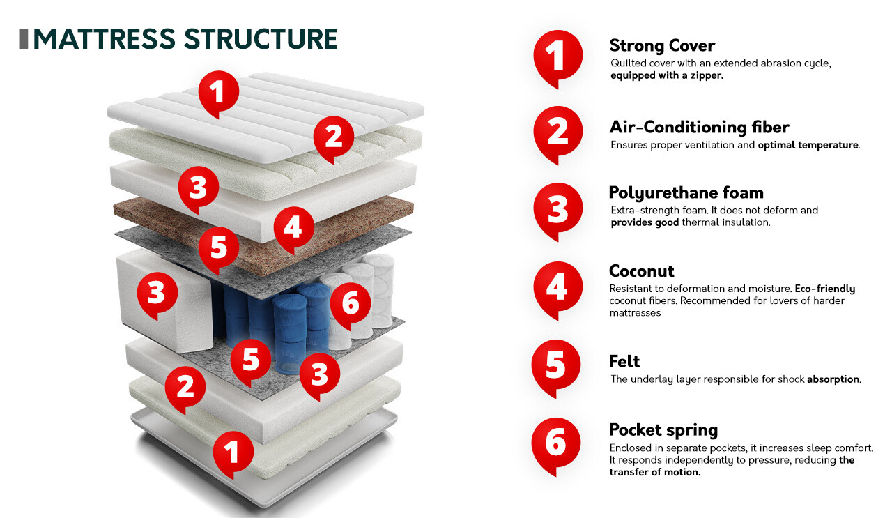 Матрас ComfiDream 120