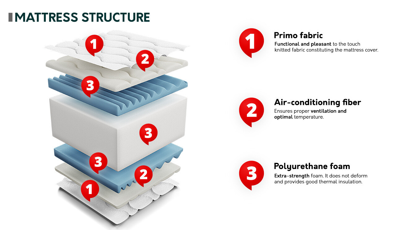 Матрас ComfiDream 107