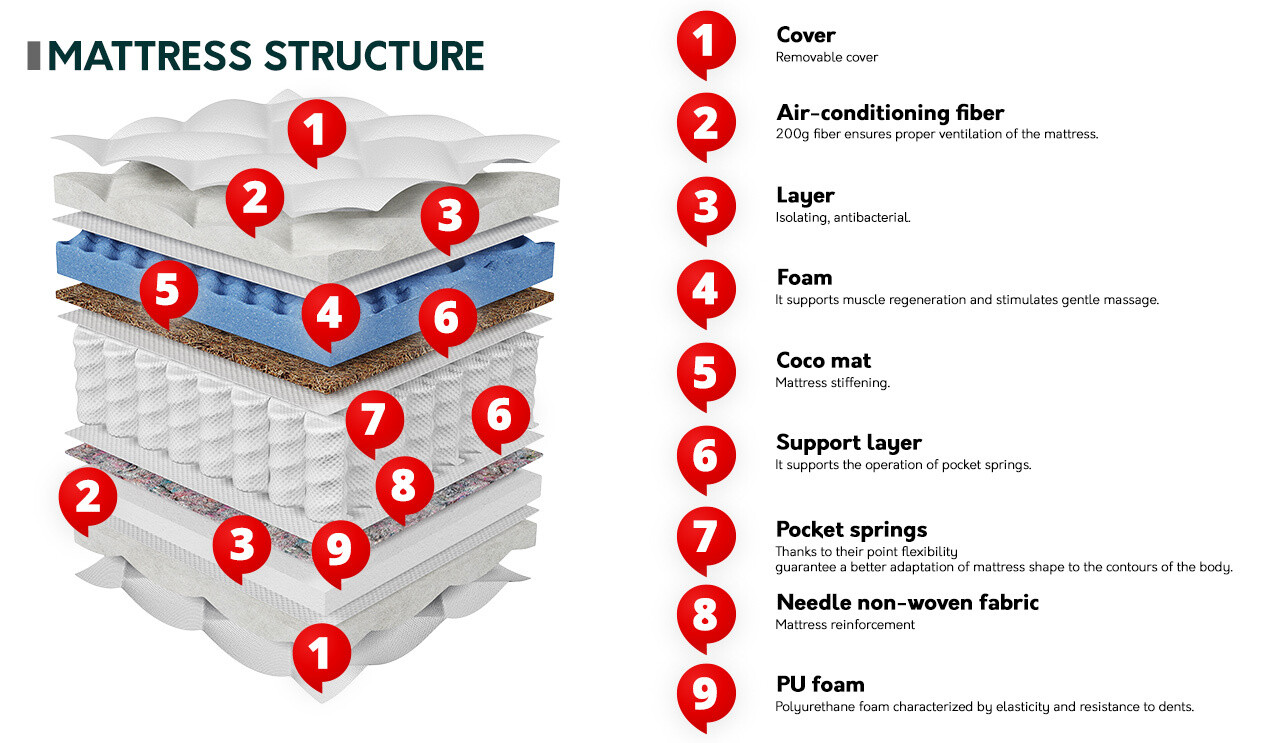 Матрас ComfiDream 183