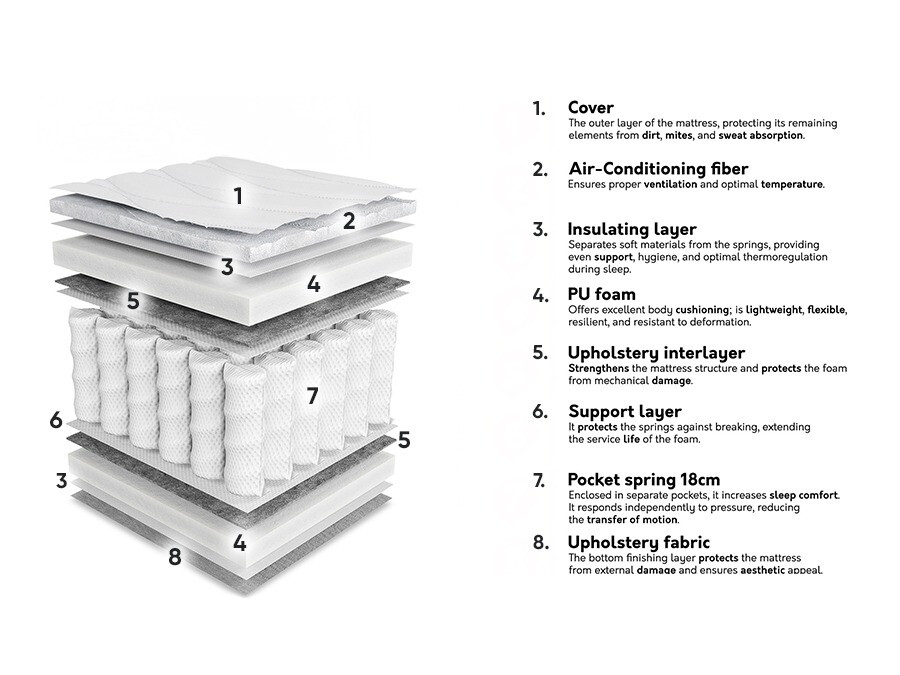 Matracis ComfiDream 191