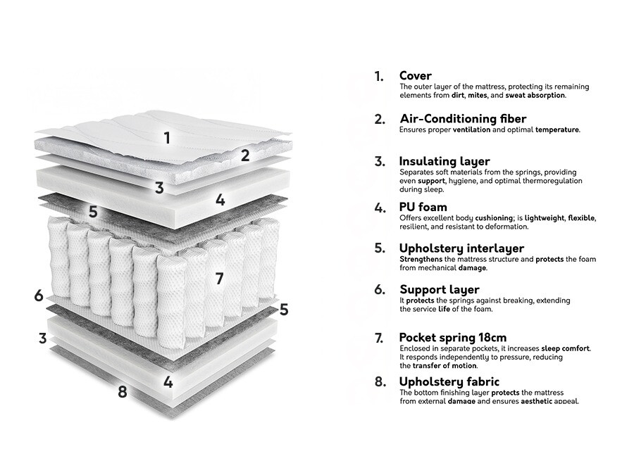 Matracis ComfiDream 191