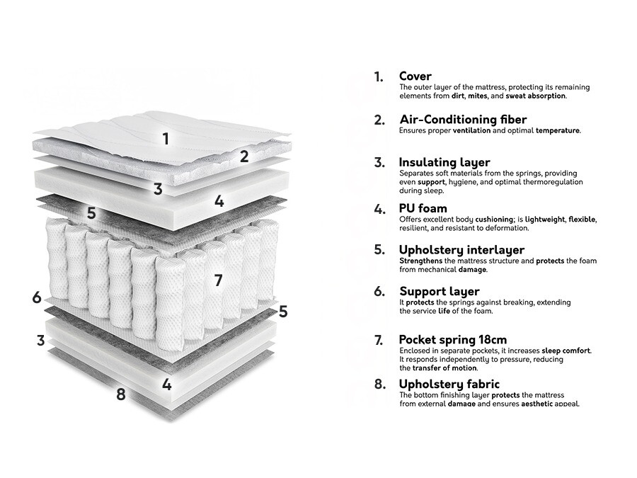 Matracis ComfiDream Oro