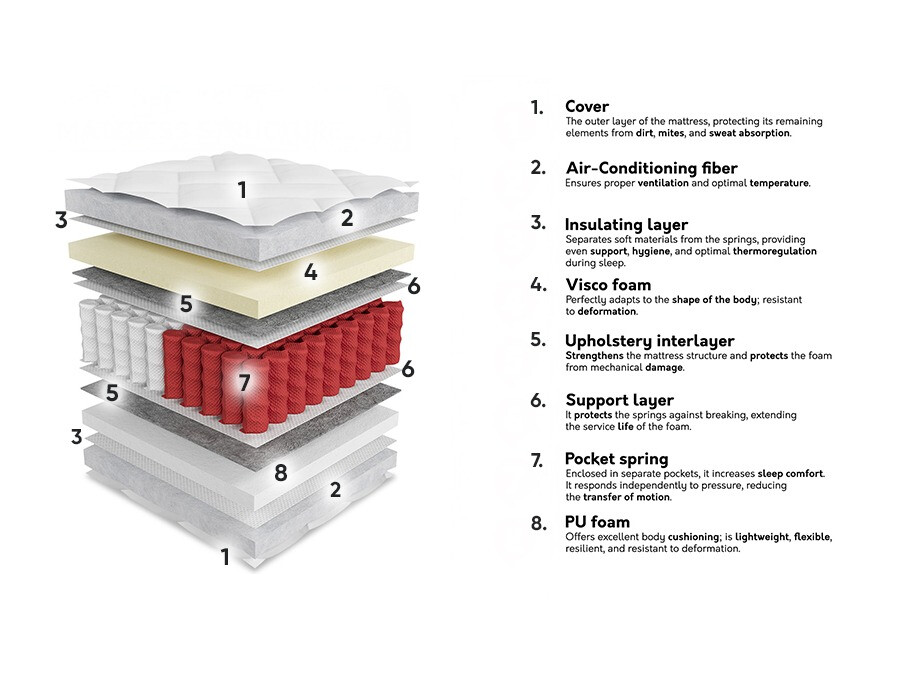 Матрас ComfiDream 189
