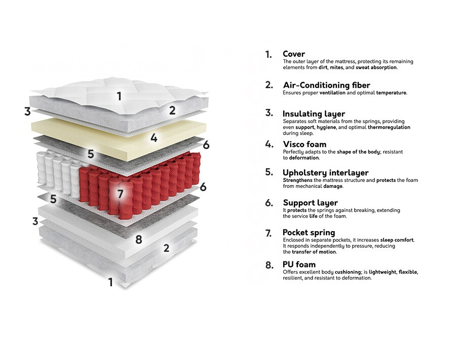 Матрас ComfiDream 189