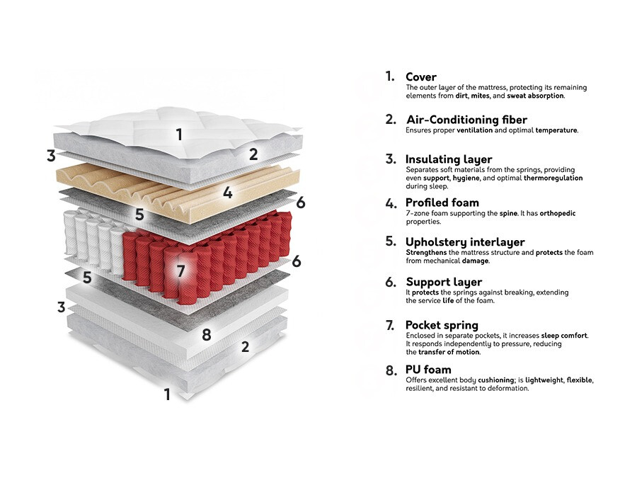 Матрас ComfiDream 190
