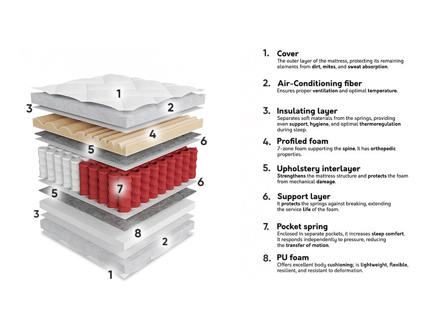 Матрас ComfiDream 190