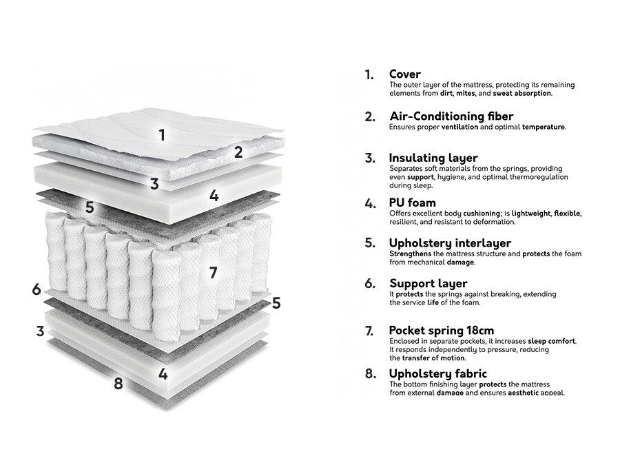 Матрас ComfiDream 191