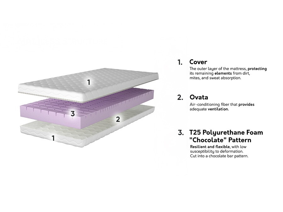 Матрас Dayton 143