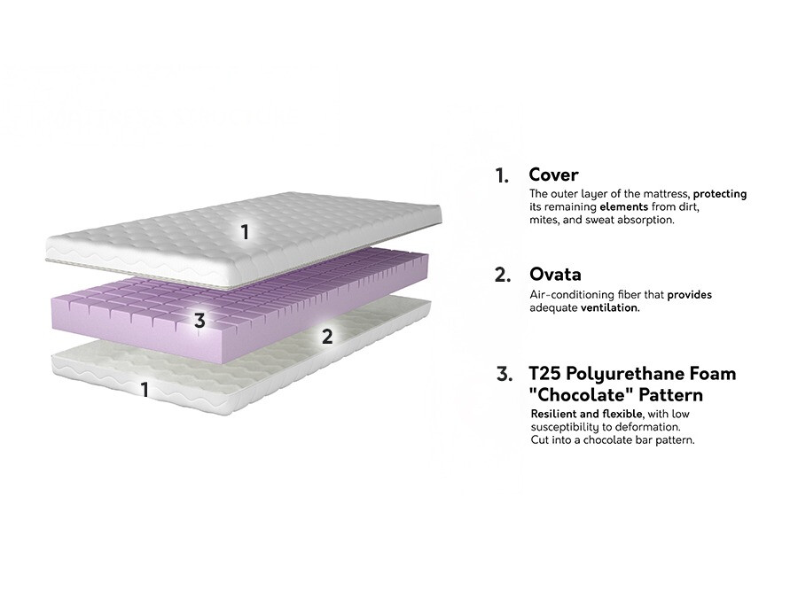 Матрас Dayton 143