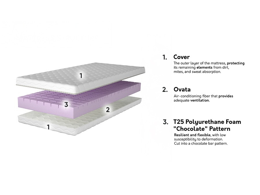 Матрас Dayton 143