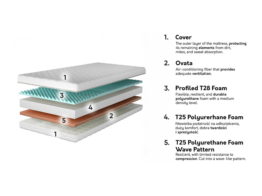 Матрас Dayton 146