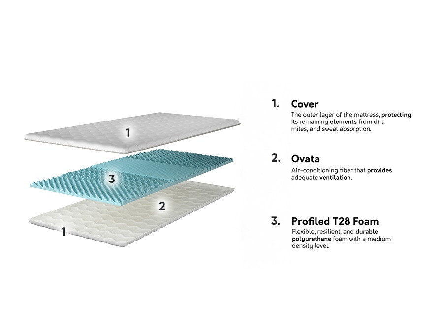 Наматрасник Dayton 151