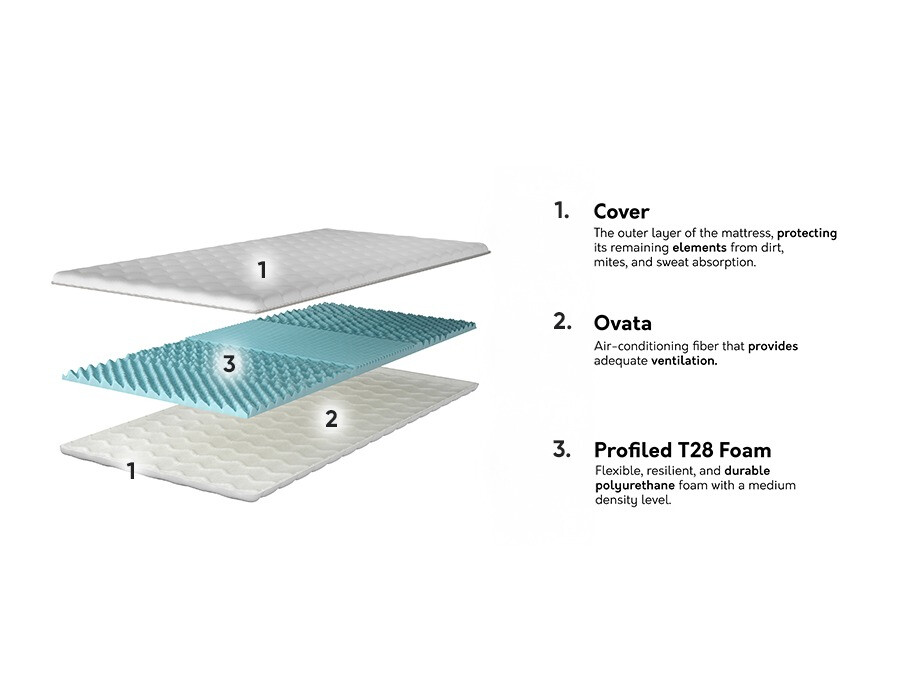 Наматрасник Dayton 151