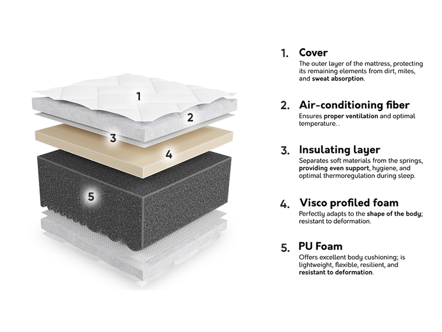 Matracis ComfiDream 196