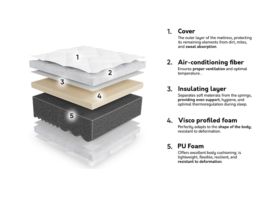Matracis ComfiDream Uno II