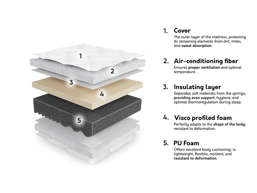 Матрас ComfiDream 194