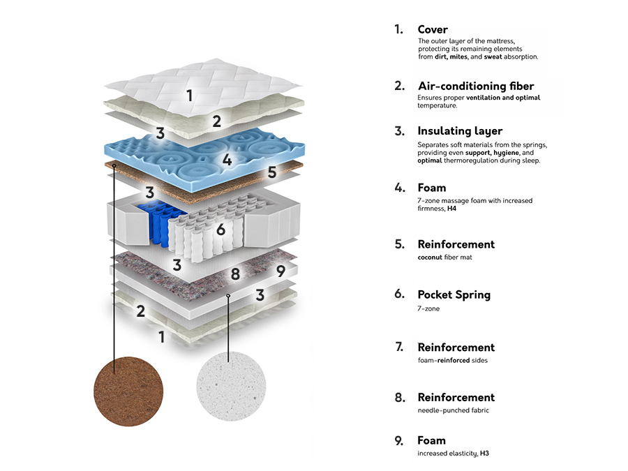 Matracis ComfiDream Blue Line Hard