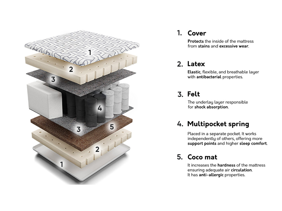 Matracis Comfort Active