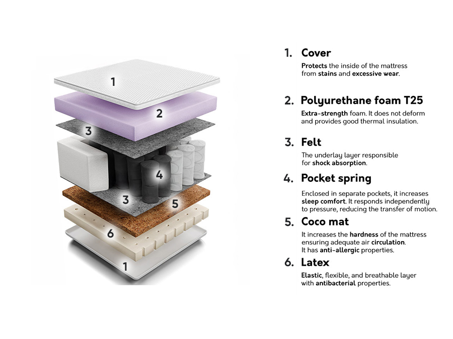 Matracis Comfort Care