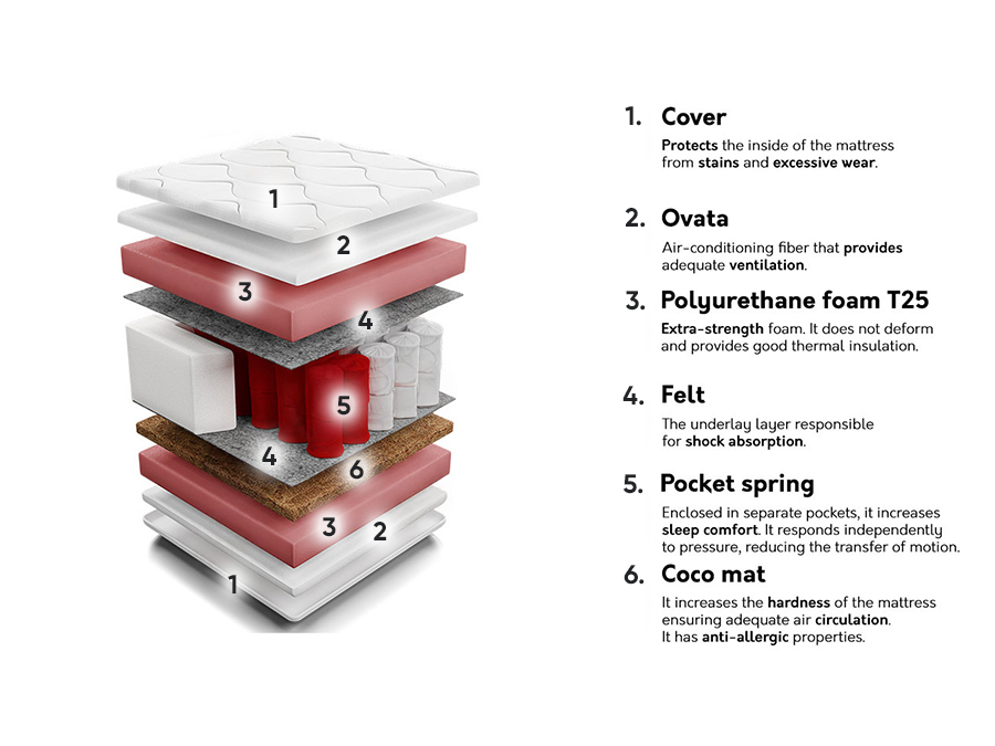 Matracis Indiana 113