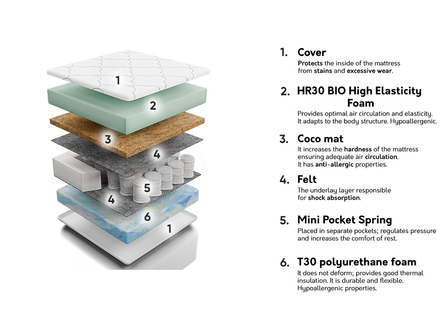 Matracis Indiana 123