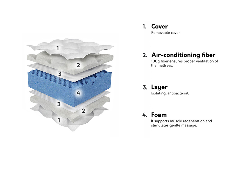 Матрас ComfiDream 184