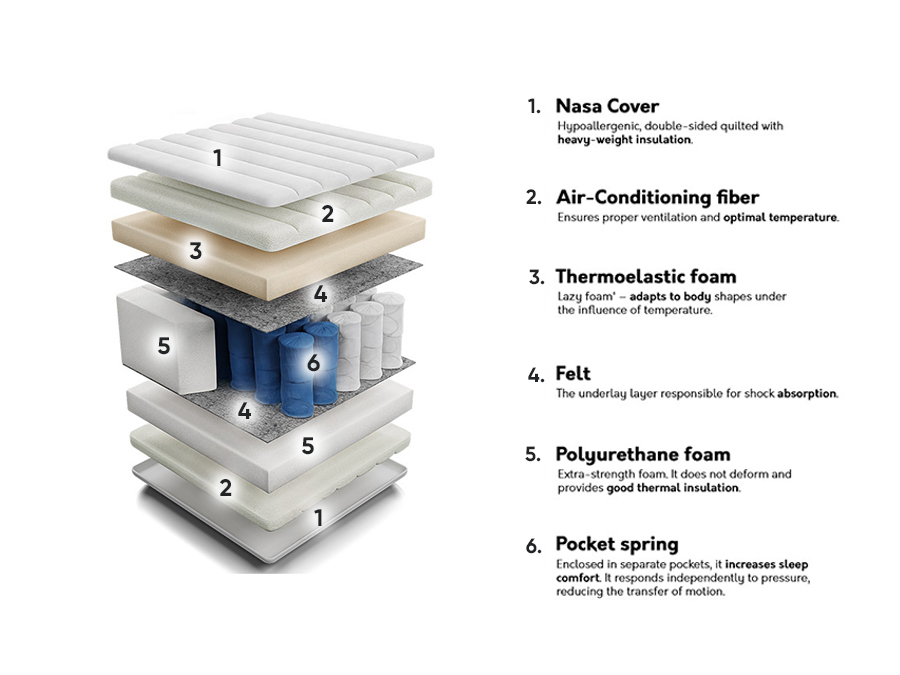 Matracis ComfiDream 118