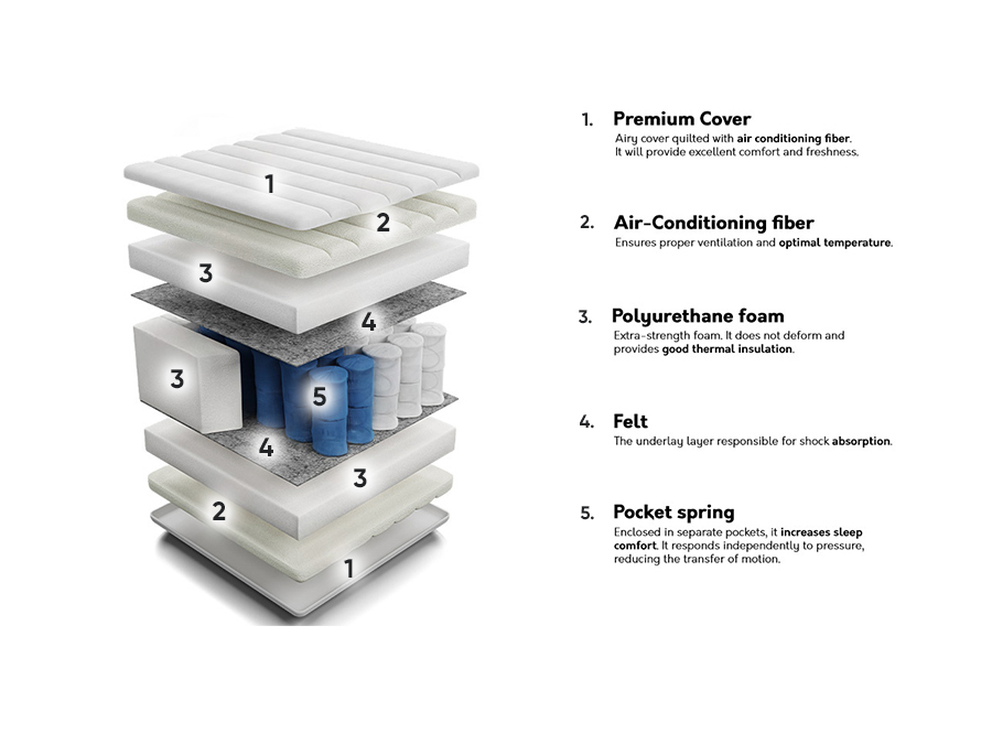 Matracis ComfiDream 119