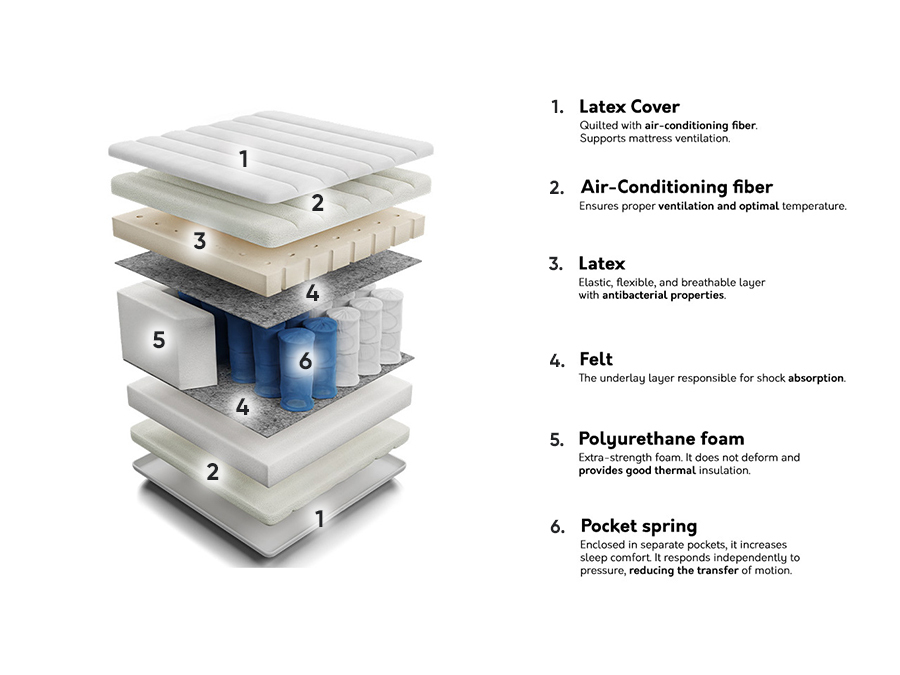 Matracis ComfiDream 121