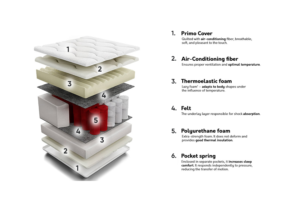 Matracis ComfiDream Memory Comfort