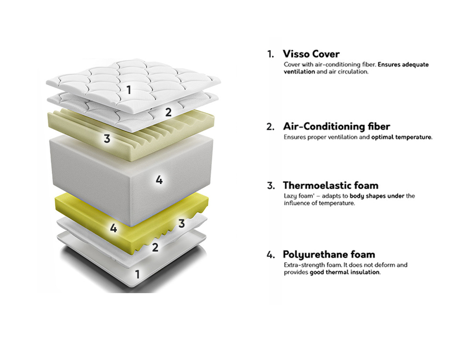 Matracis ComfiDream Visso