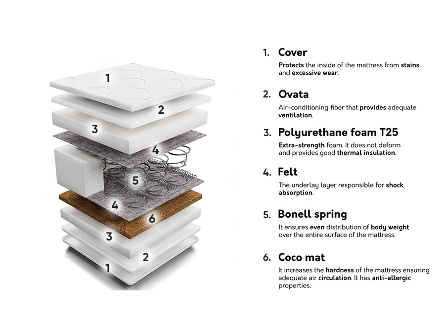 Matracis Indiana 116