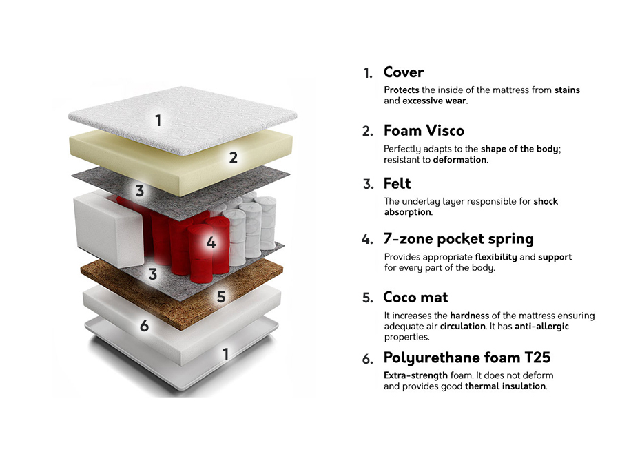 Matracis Indiana 117